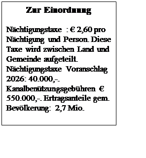 Textfeld: Zur Einordnung
N�chtigungstaxe : � 2,60 pro N�chtigung und Person. Diese Taxe wird zwischen Land und Gemeinde aufgeteilt. N�chtigungstaxe Voranschlag 2026: 40.000,-. Kanalben�tzungsgeb�hren � 550.000,-. Ertragsanteile gem. Bev�lkerung: 2,7 Mio.


